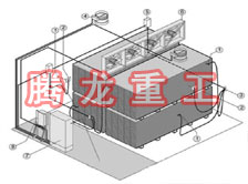 指接板烘干設備、指接板干燥設備、指接板烘干機、指接板干燥機、木工板烘干設備、木工板干燥設備...